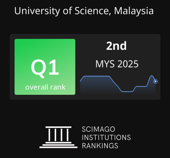 University of Science, Malaysia * Ranking