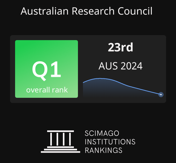 Australian Research Council * Ranking
